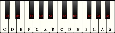 Arent's Piano keyboard image