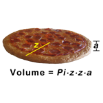 Pizza Theorem
