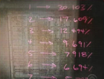 Numb3rs' Depiction of Benford's Law