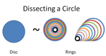 Dissecting a Circle