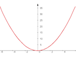 Marcelo Reis' y=x*x parabola image