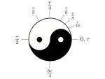Michael Hartl's Tau-based unit circle