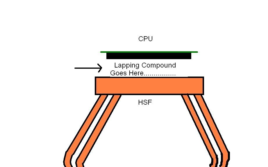 Two Piece Lapping Technique