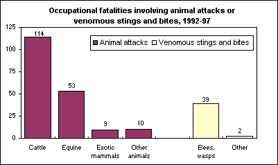 animal attack statistics