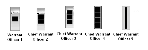 Warrant Officer Ranks