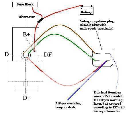 Wiring question - bench testing & simple diagragm - Shoptalkforums.com