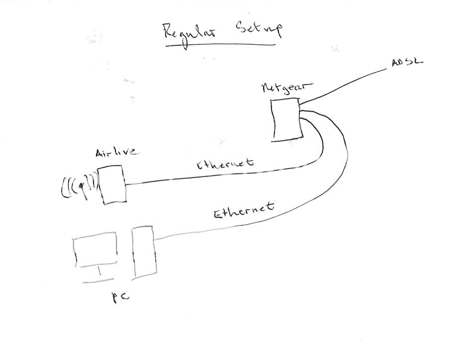 i need a way to restart my airbridge router